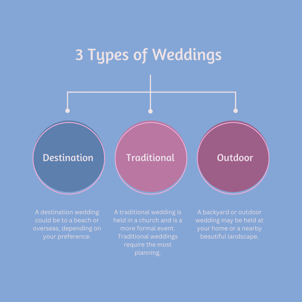 3 Delightful Ideas for a Small Backyard Wedding 3 Delightful Ideas for a Small Backyard Wedding